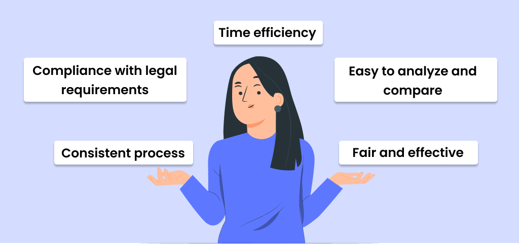 structured interviews