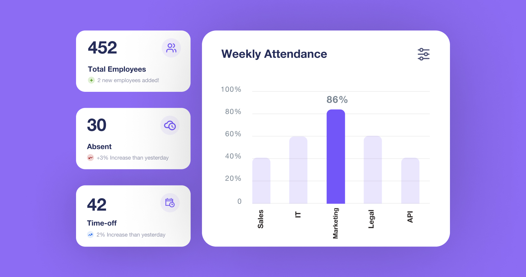 attendance management