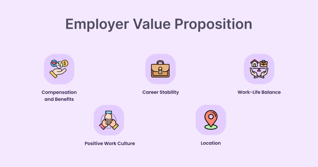 Employer value proposition